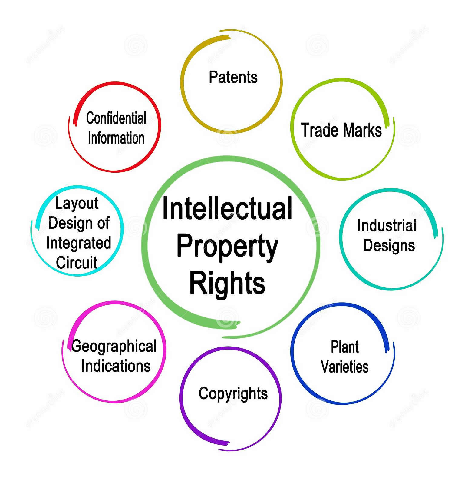 Intellectual property deals